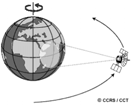 Εξαιτίας της απόστασης μερικοί γεωστατικοί μετερεωλογικοί δορυφόρου επισκοπούν ολόκληρο ημισφαίριο.