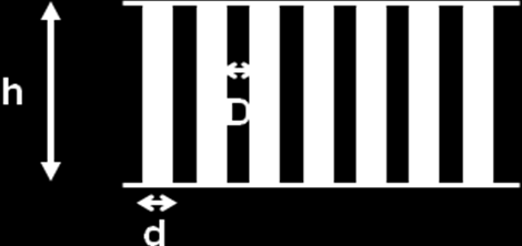 (α) Το αντιδιαχυτικό διάφραγμα (antiscatter grid) χρησιμοποιείται για την μείωση της σκεδαζόμενης ακτινοβολίας, επιτρέποντας τη διέλευση ακτίνων X που η δεύθυνση τους είναι παράλληλη προς τις λωρίδες