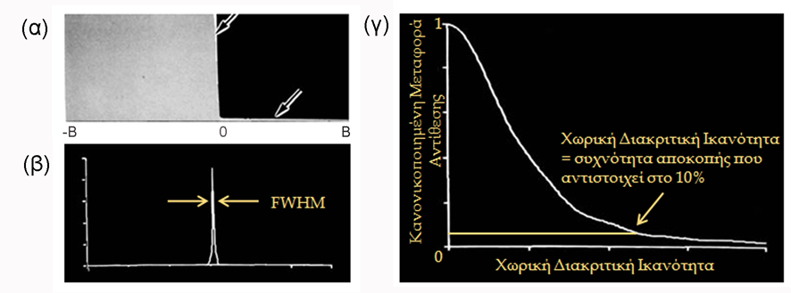 Σχήμα 4.16. (α) ESF. (β) LSF. (γ) MTF.