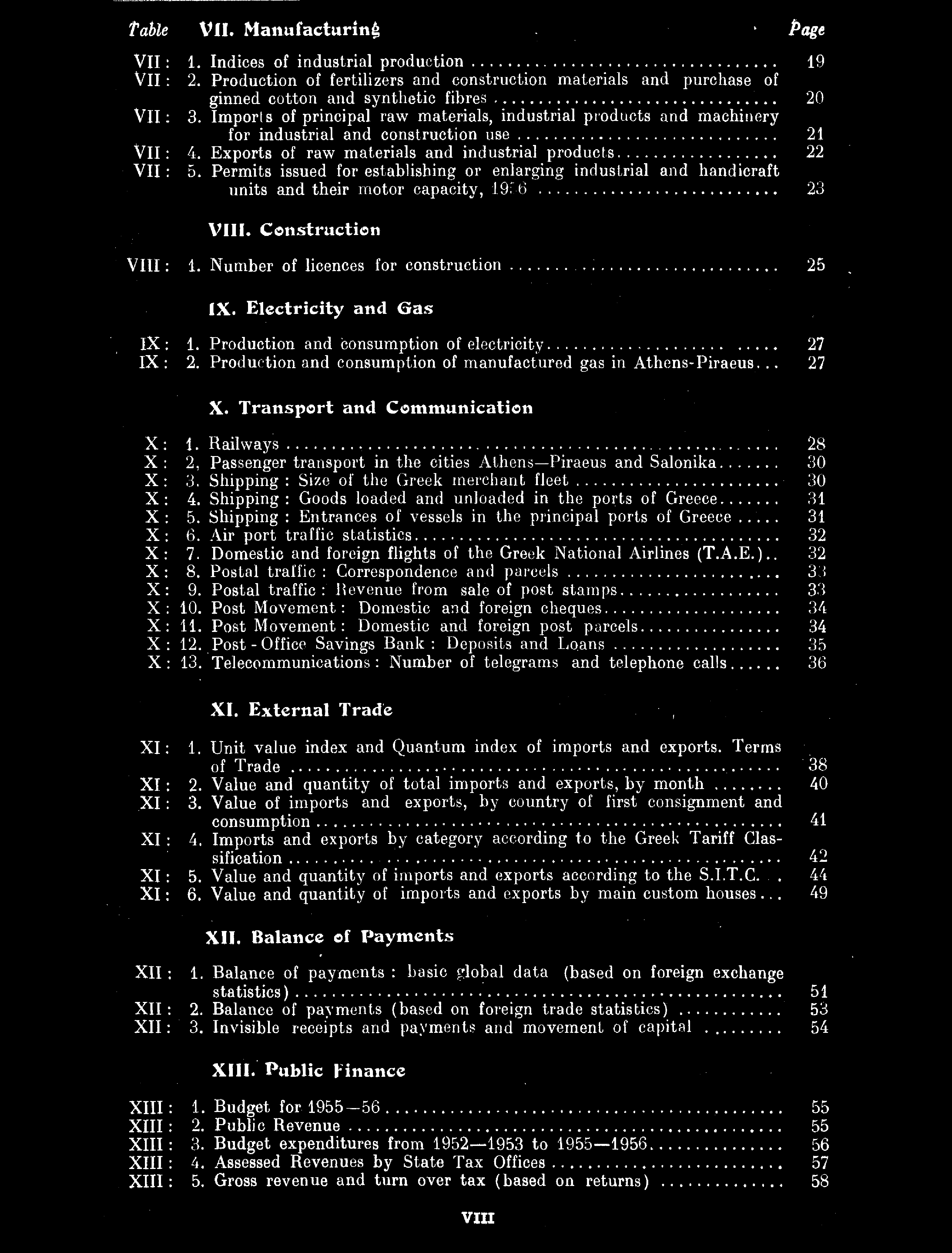 Permits issued for establishing or enlarging industrial and handicraft units and their motor capacity, 956 VIII. Construction Page 9 20 2 22 23 VIII:. Number of licences for construction IX.