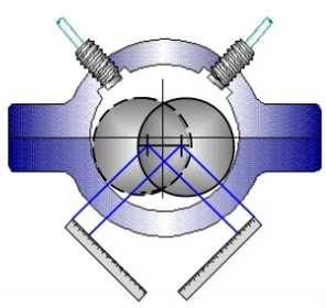 στροβίλου Orbit Plots and