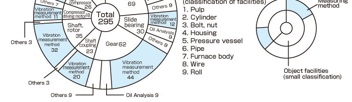 ISO machine condition monitoring diagnosis