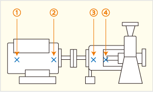 machine condition monitoring