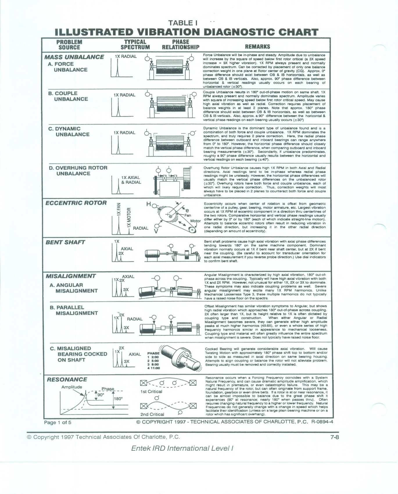 επεξεργασία Rotor