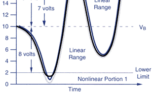 5. Επιταχυνσιόμετρα: επιλογή τροφοδοτικού Maximum Sensor Amplifier Range = ±10 volts V B = Sensor Bias Voltage = 10 VDC V S1 = Supply Voltage 1 = 24 VDC V E1 = Excitation Voltage 1