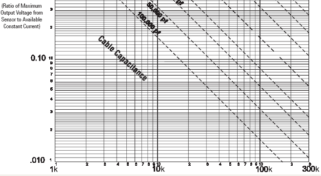 KHz cable length=100 ft (30,5 m)