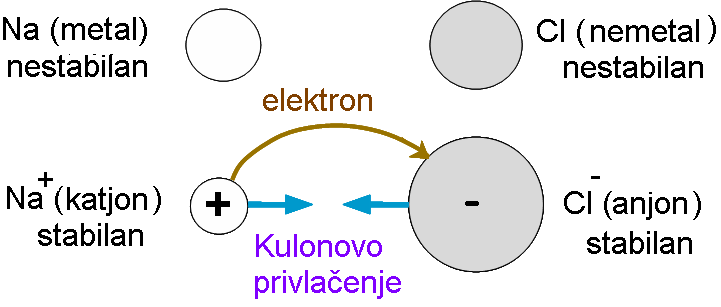 NASTAJANJE