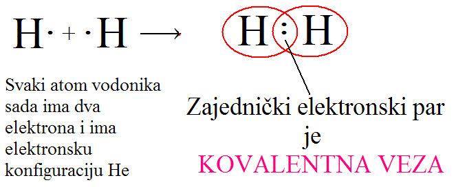 Elektroni u