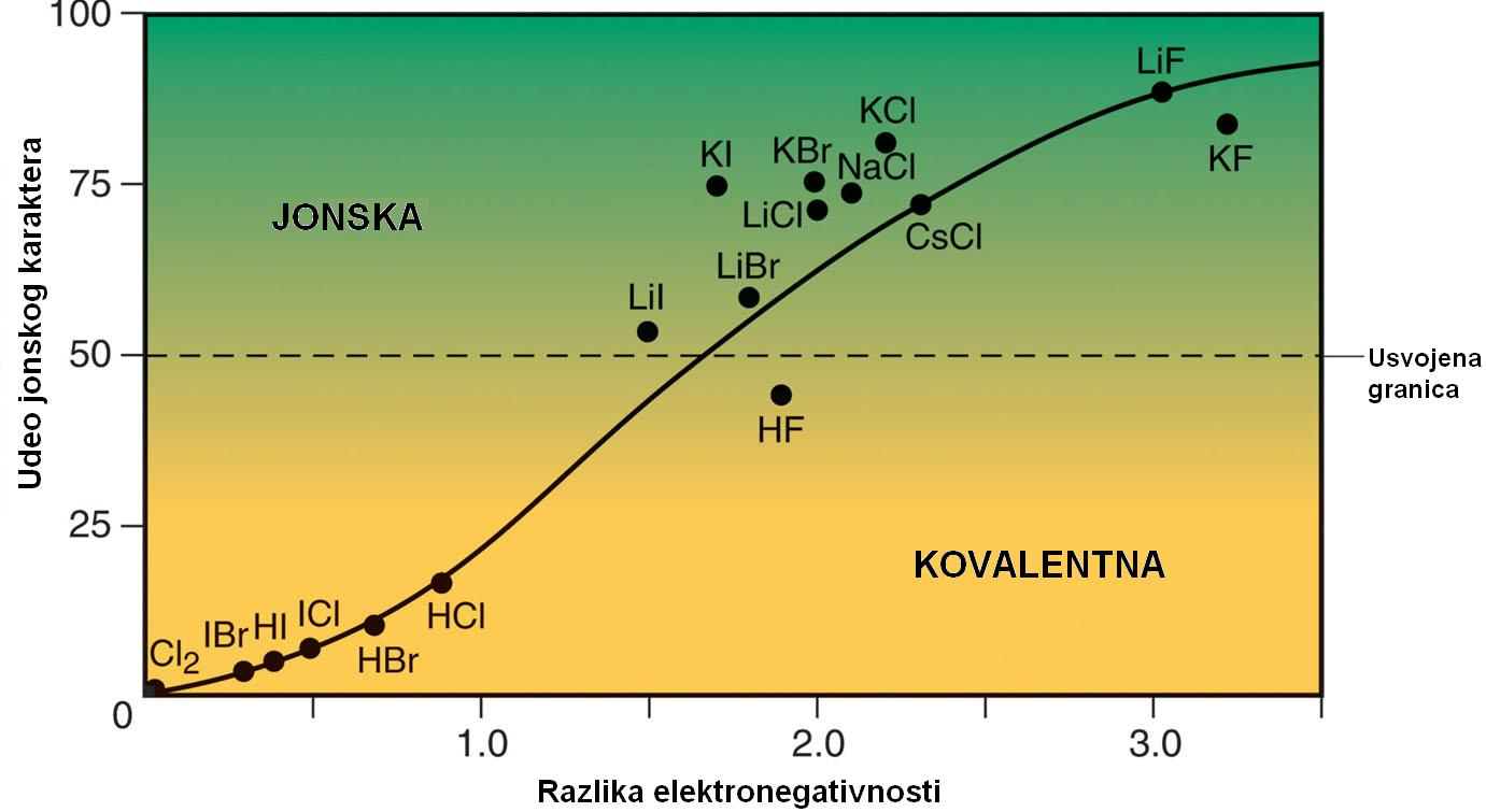 Razlika