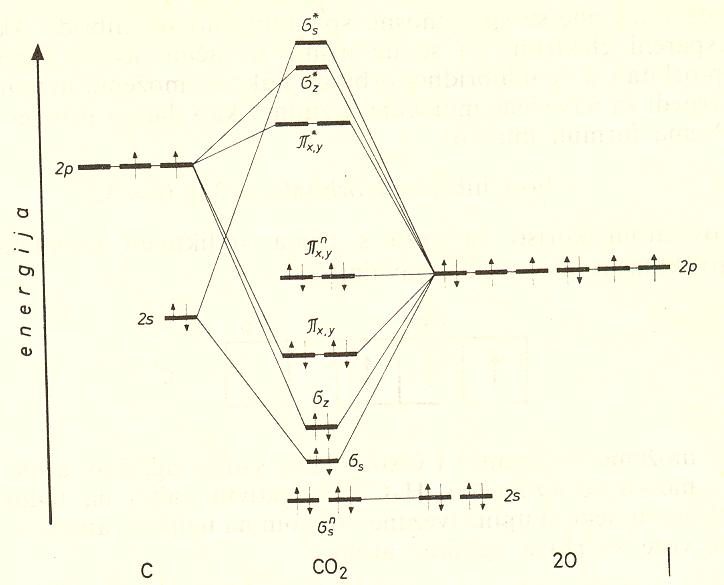 CO 2 [ KKK ( n s 2 ) ( n s 2 ) ( s2 ) ( z2