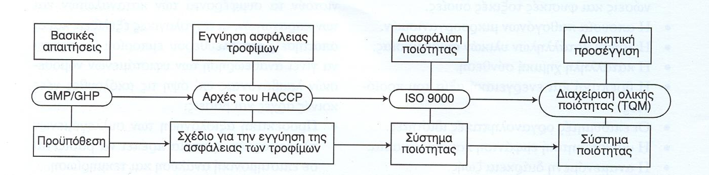 Η ΟΛΟΚΛΗΡΩΜΕΝΗ ΠΡΟΣΕΓΓΙΣΗ ΤΗΣ