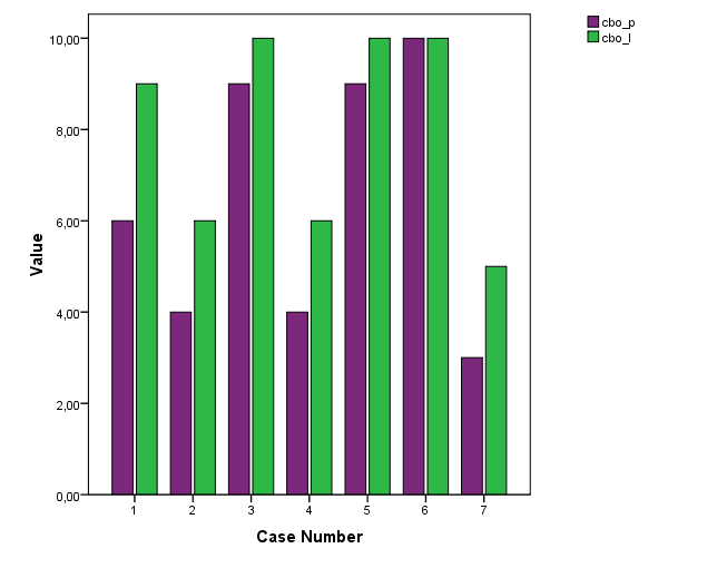 5 CC Average Σχήμα 3.