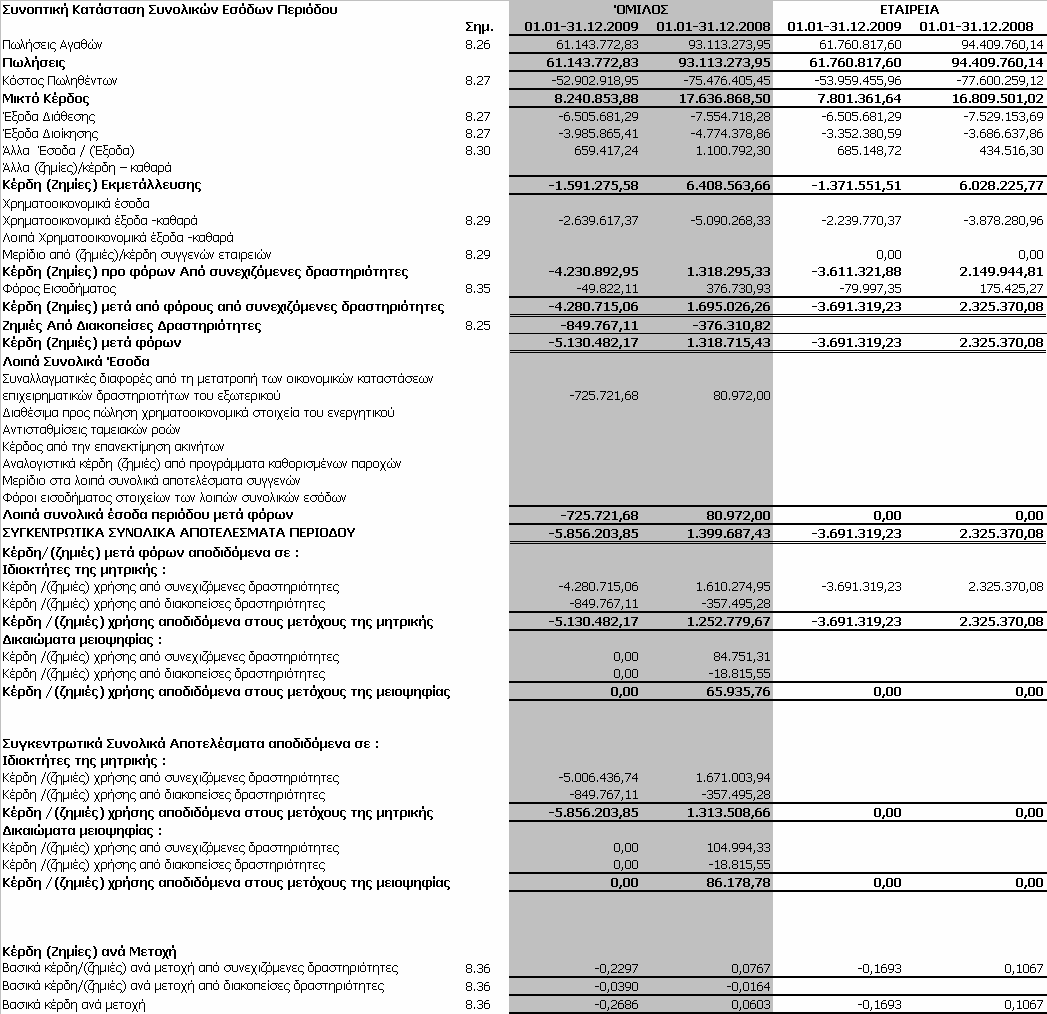 2. Κατάσταση Συνολικού Εισοδήµατος