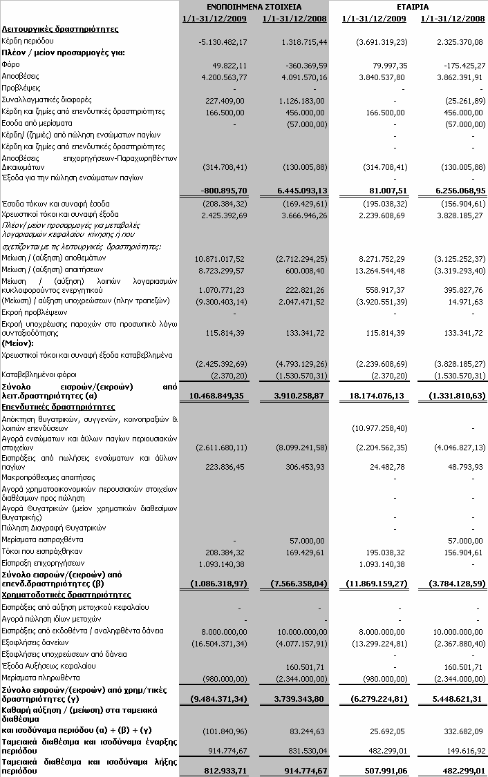 5. Κατάσταση ταµειακών ροών 1