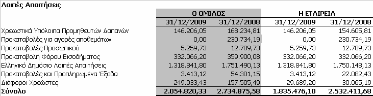 8.17 Χρηµατοοικονοµικά Περιουσιακά στοιχεία αποτιµώµενα στην