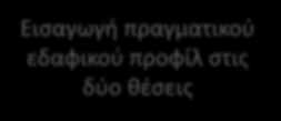 Εδαφική απόκριση Εισαγωγή πραγματικού εδαφικού