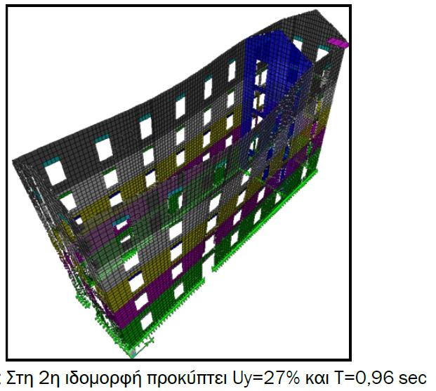 Αριθμητική ανάλυση ως εργαλείο