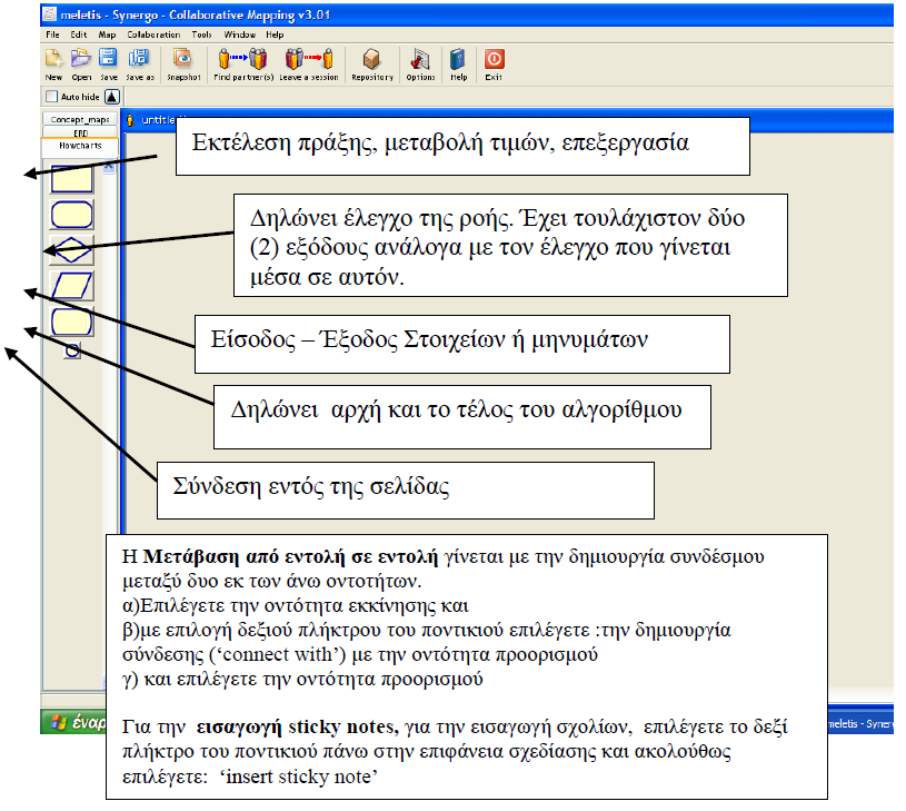 Οι σχηματικές αναπαραστάσεις των