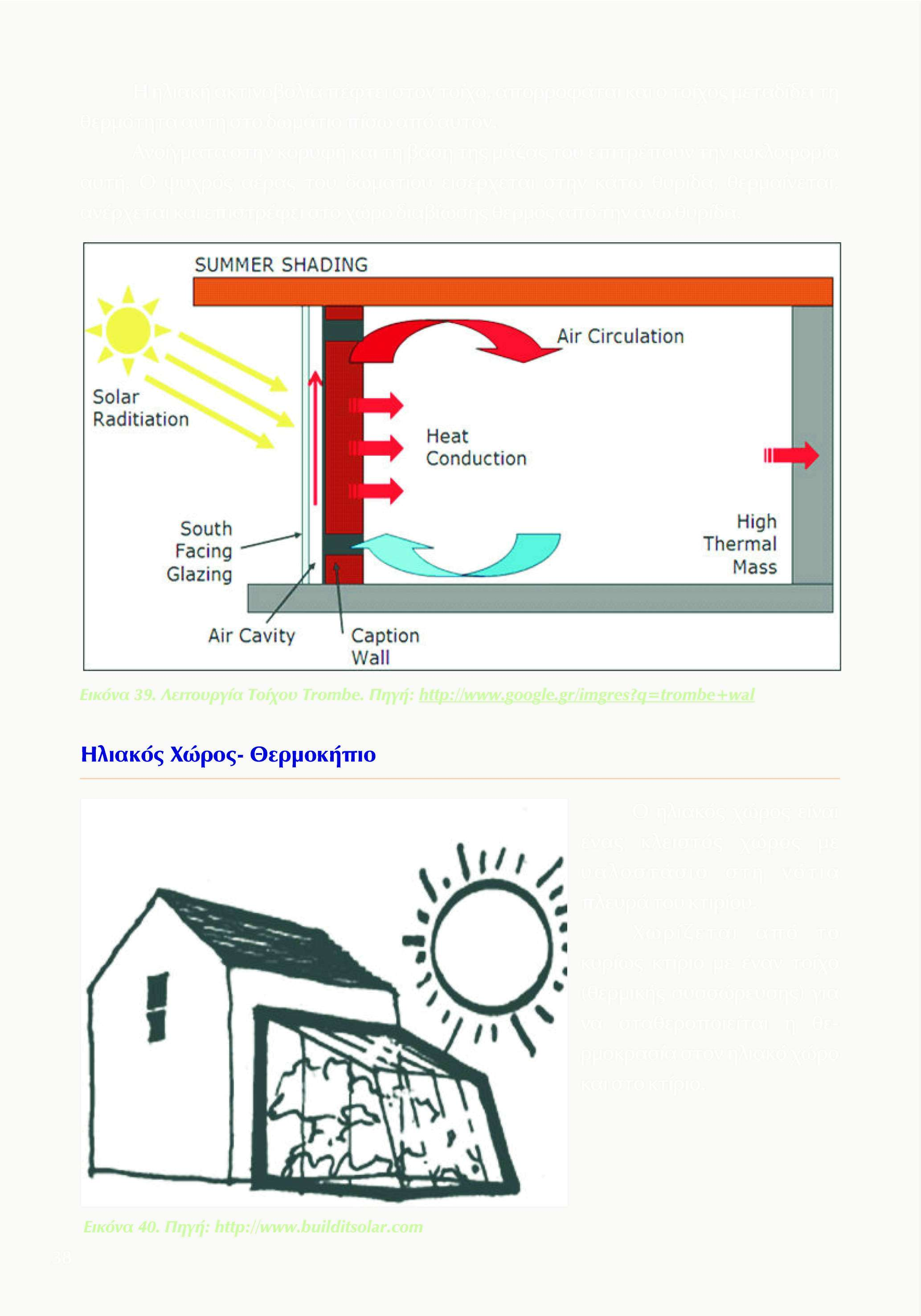 SUMMER SHADING Solar Raditiation South Facing Glazing High