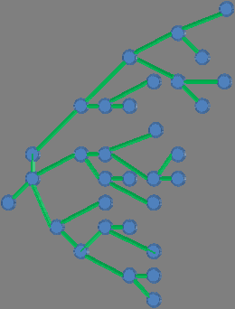 Δένδρα Ειδική κατηγορία γραφημάτων: συνεκτικά γραφήματα που δεν περιέχουν απλά κυκλώματα [1857] Arthur Cayley: για απαρίθμηση ορισμένων ειδών χημικών ενώσεων Χρησιμοποιούνται σε πληθώρα προβλημάτων,