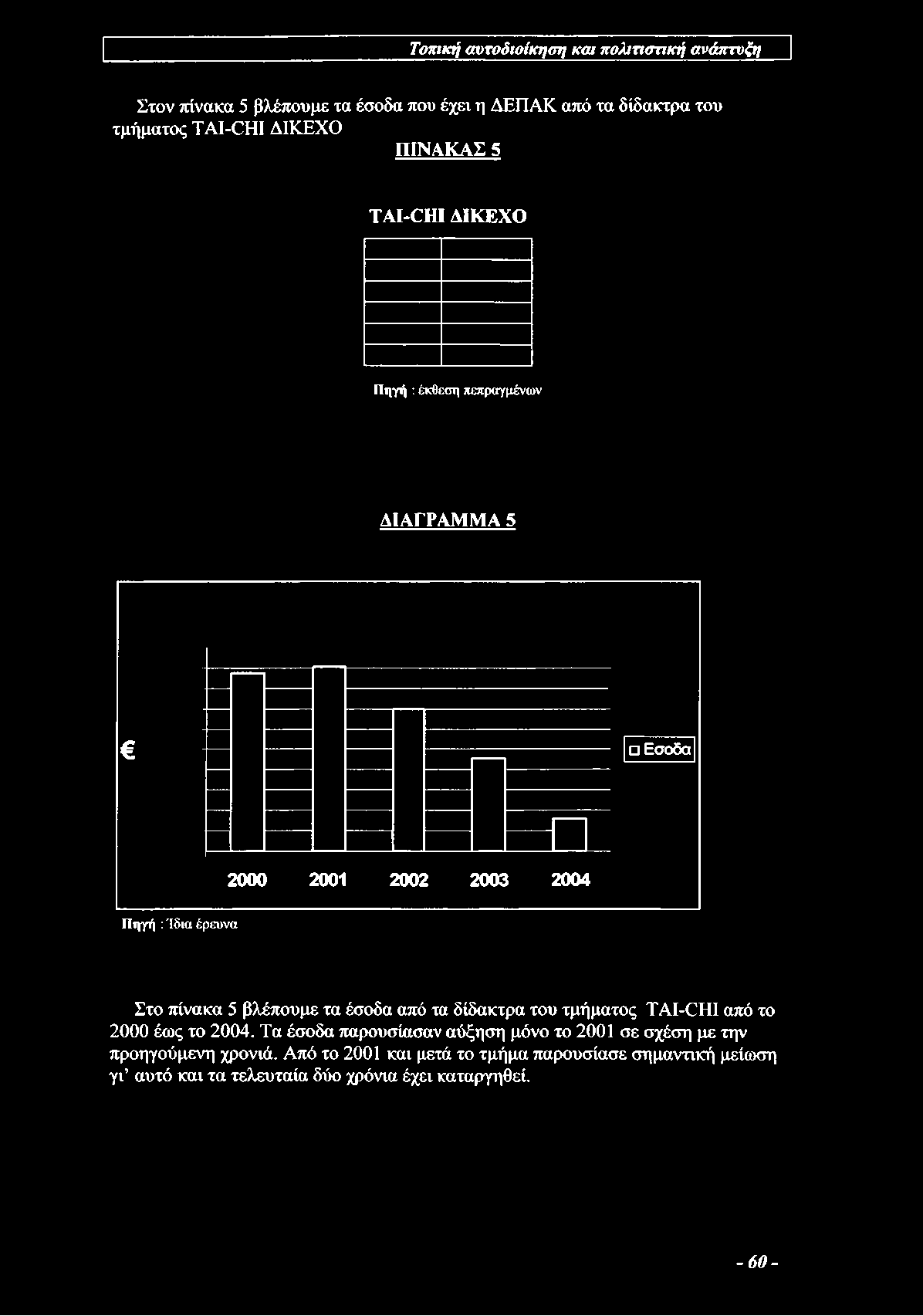 Πηγή : έκθεση πεπραγμένων ΔΙΑΓΡΑΜΜΑ 5 Εσοδα 2000 2001 2002