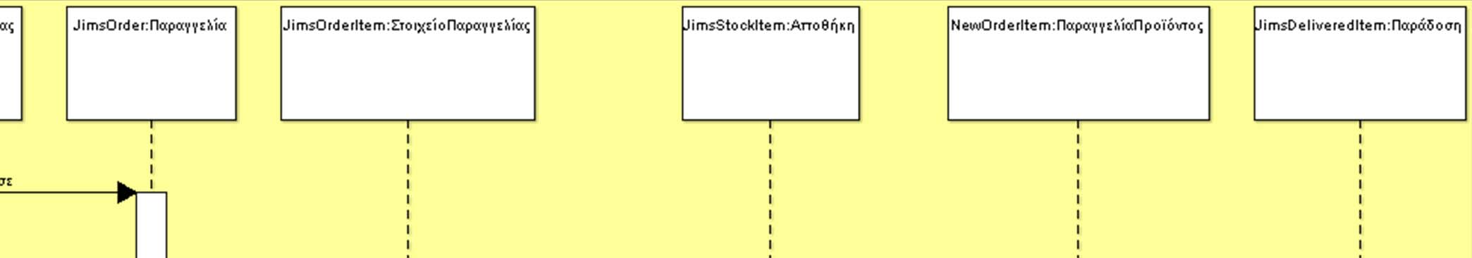 ιαγράμματα ακολουθίας Αντικείμενο