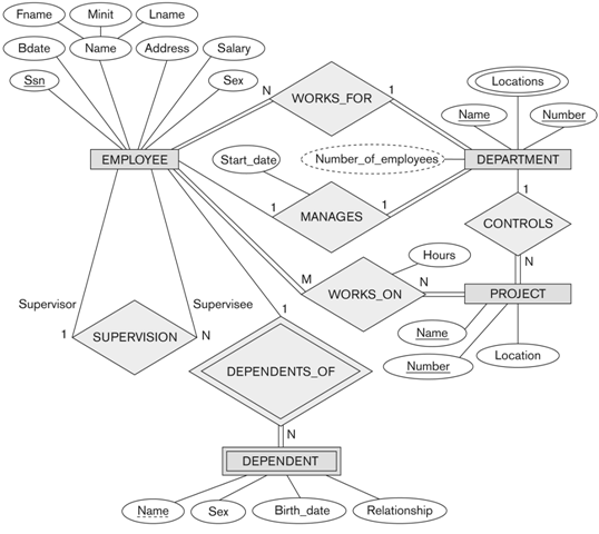 Διάγραμμα ER EPL342: Databases