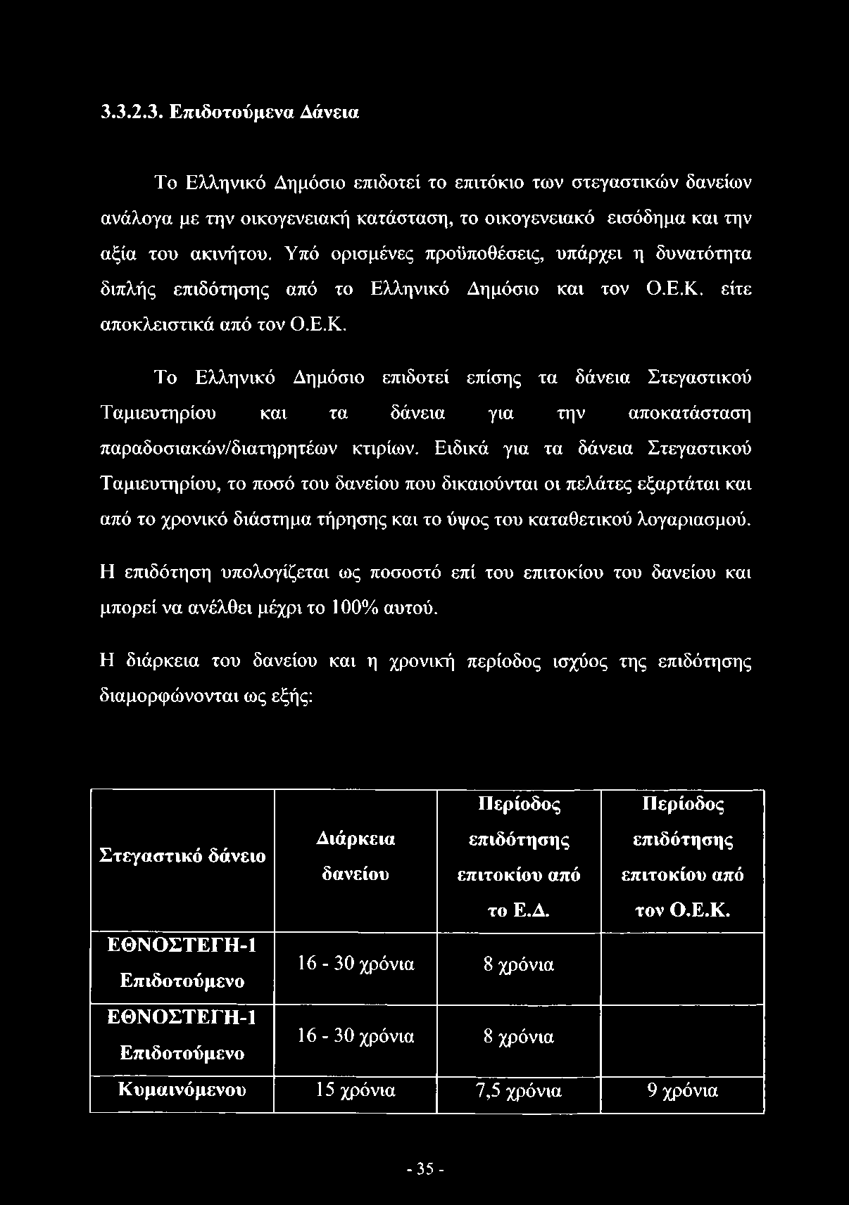 είτε αποκλειστικά από τον Ο.Ε.Κ. Το Ελληνικό Δημόσιο επιδοτεί επίσης τα δάνεια Στεγαστικού Ταμιευτηρίου και τα δάνεια για την αποκατάσταση παραδοσιακών/διατηρητέων κτιρίων.