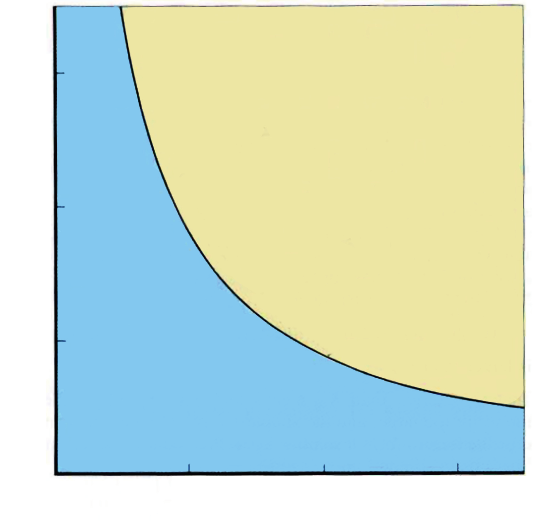 [ Αg + ] / 10 5 mol L -1 3 2 1 Qs = K s Q s < K s Ακόρεστο Q s > K s (ισορροπία) 1 2 3 [Cl - ] / 10 5 mol L -1 ΣΧΗΜΑ 5.21 α.