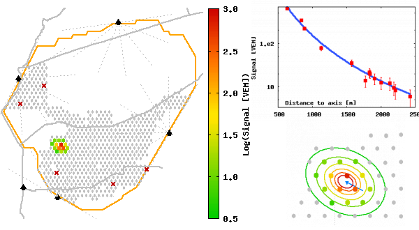 Χρησιμοποιώντας το πρόγραμμα Plot Digitizer (έκδοση 2.5.