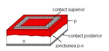 General Section 14 Walther H. Brattain and John Bardeen discovered the p-n junction.