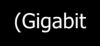 Διαστρωμάτωση Gigabit ethernet Φυσικό Επίπεδο MAC Επίπεδο GMII (Gigabit Media