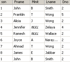 διατύπωση: SELECT COUNT(DISTINCT *) SELECT COUNT(*)