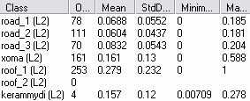 Best Classification Result Πίνακας