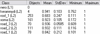 για το Classification Stability και