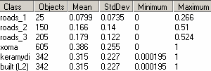 στοιχεία για το Classification Stability και