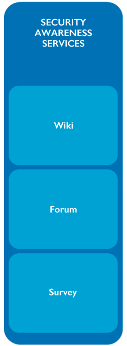 STORM SERVICES Υπηρεσίες Εκπαίδευσης και Επαγρύπνησης Ασφάλειας (Security Awareness) Πρόκειται για μια ομάδα συνεργατικών υπηρεσιών (όπως Wiki/Forum/ η-βιβλιοθήκη /ερωτηματολόγια) οι οποίες ως στόχο