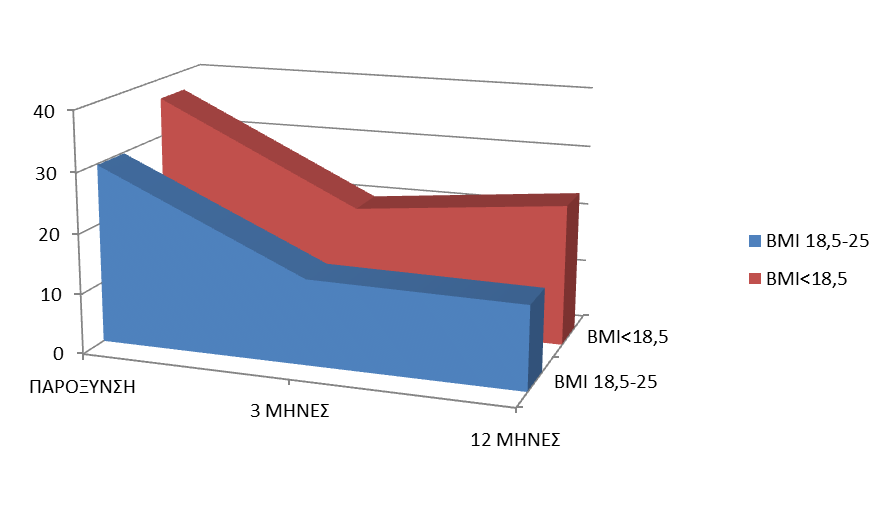 Εικόνα 8.