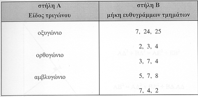 7) Αν = 10cm, β = 9cm κι γ = 7cm είνι τ µήκη πλευρών τριγώνου ΑΒΓ, τότε η προβολή Α της πλευράς γ πάνω στη β (σε cm) είνι : Α. 5 3 17 Β. 8 Γ. 9. 19 Ε.