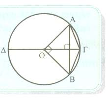 Από το πυθγόρειο θεώρηµ στο τρίγωνο Ο Γ έχουµε: ΟΓ -R =Γ (R 3 ) -R =Γ Γ =R =λ. ΠΑΡΑ ΕΙΓΜΑ 3 Έστω χορδή ΑΒ=R κάθετη στη διάµετρο Γ κύκλου µε κέντρο Ο κι κτίν R.