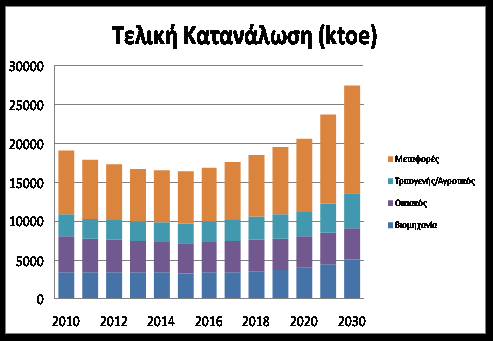 αποδοτικότθτασ Τψθλό επίπεδο χριςθσ ςυμβατικϊν καυςίμων - βαςικό καφςιμο το πετρζλαιο Ενεργειακό μίγμα