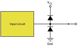 Renesas