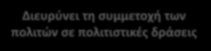 απειλεί την ανθρώπινη ύπαρξη Αναδεικνύει την παράδοση ενός λαού και ισχυροποιεί την πολιτιστική του ταυτότητα