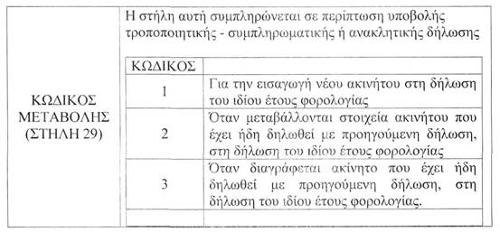 15 Ακριβές Αντίγραφο Ο Υφυπουργός Οικονομίας &