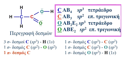 μόνο το 1s τροχιακό ενώ τα δύο άτομα Ο έχουν γενικό τύπο και υβριδισμό το ανοιχτό μπλε ΑΒ 2 Ε 2 και sp 3 ενώ το πράσινο μπορεί να θεωρηθεί ως ΑΒΕ 2 και sp 2.