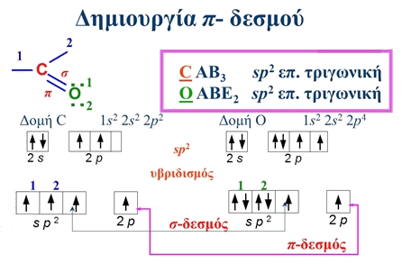 Αυτά τα τροχιακά χρησιμοποιούνται αποκλειστικά για να σχηματίσουν τους σ-δεσμούς.