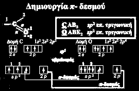 Εξάλλου, όπως έχουμε ήδη πει ο π-δεσμός είναι πάνω και κάτω από το επίπεδο του σ-δεσμού. Μόνο τα p τροχιακά μπορούν να ικανοποιήσουν αυτή τη συνθήκη.