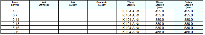 Υπολογισμός στομίων Αεραγωγών Πίνακας 21: Υπολογισμός Στομίων Πίνακας 22: Επιλεγμένα στόμια Ανεμιστήρας 1 Παροχή αέρα (m3/h) 4227 Δυσμενέστερος κλάδος (mmυσ) 1 13