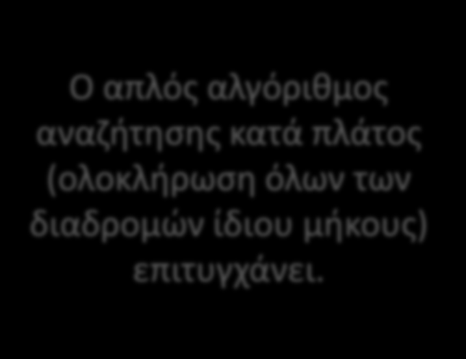 ότι ΚΑΤ-ΠΤΗΝΟ Nixon Ειρηνιστής: Πίγκσ Πετά: Ο απλόσ αλγόρικμοσ