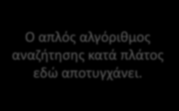 ΚΑΤ-ΠΤΗΝΟ ΛΕΥΚΟΣ-ΠΙΓΚΟΥΪΝΟΣ Πετά: Πίγκσ Πετά: Ο